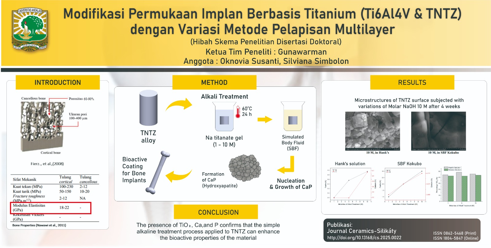 MODIFIKASI PERMUKAAN IMPLAN BERBASIS TITANIUM (TI6AL4V & TNTZ) DENGAN VARIASI METODE PELAPISAN MULTILAYER